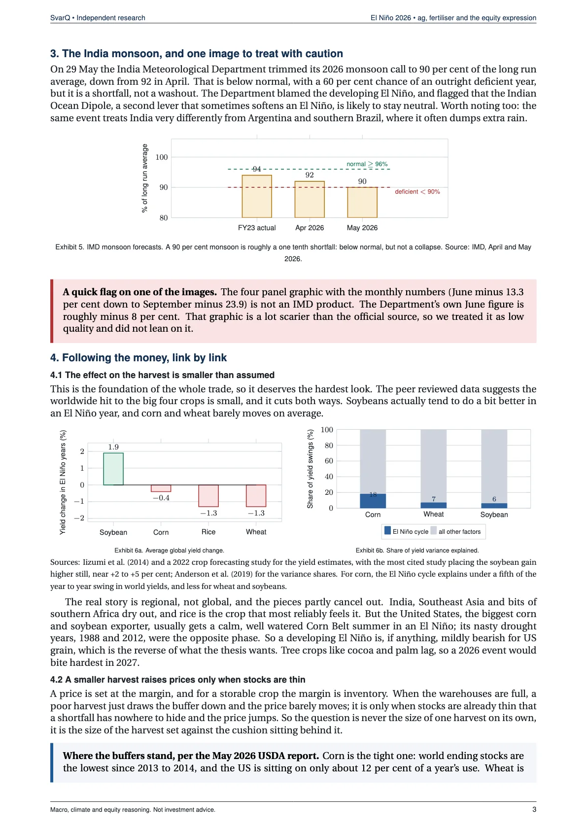 Page 3 of El Niño 2026: the agriculture and fertiliser thesis, and the trade that survives it