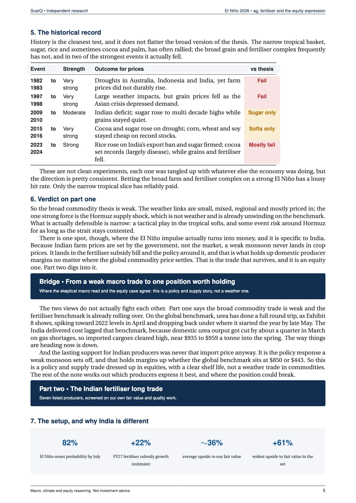 Page 5 of El Niño 2026: the agriculture and fertiliser thesis, and the trade that survives it
