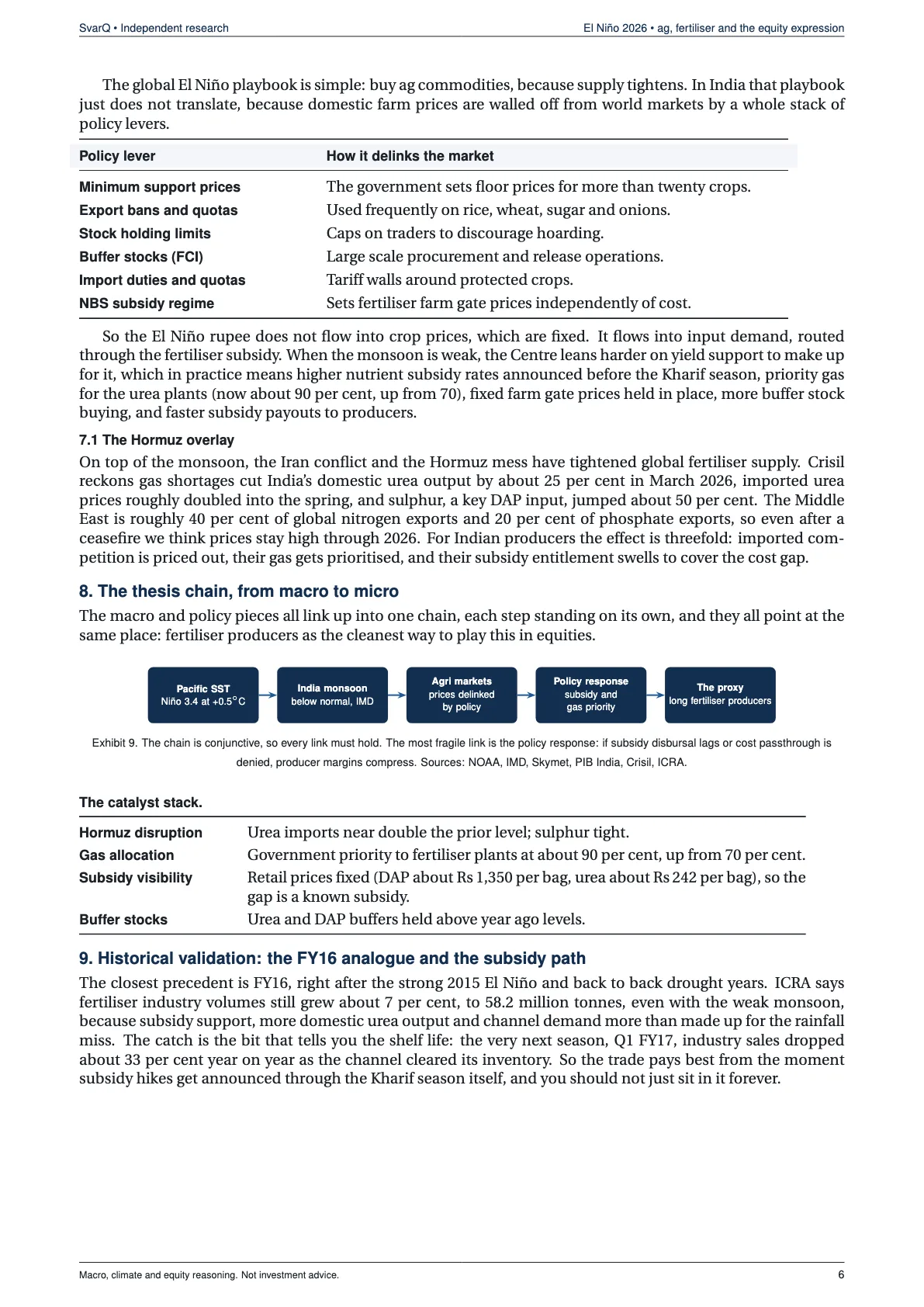 Page 6 of El Niño 2026: the agriculture and fertiliser thesis, and the trade that survives it