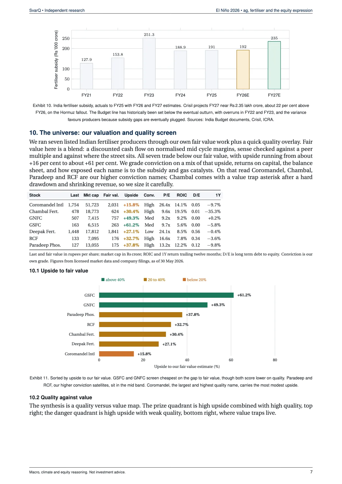 Page 7 of El Niño 2026: the agriculture and fertiliser thesis, and the trade that survives it