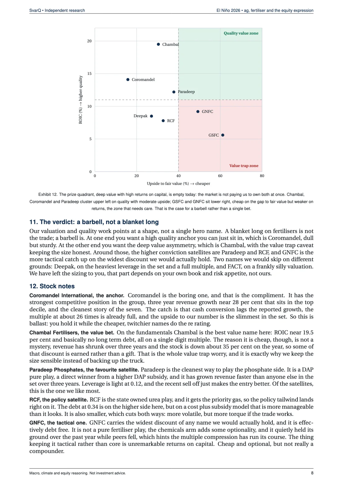 Page 8 of El Niño 2026: the agriculture and fertiliser thesis, and the trade that survives it