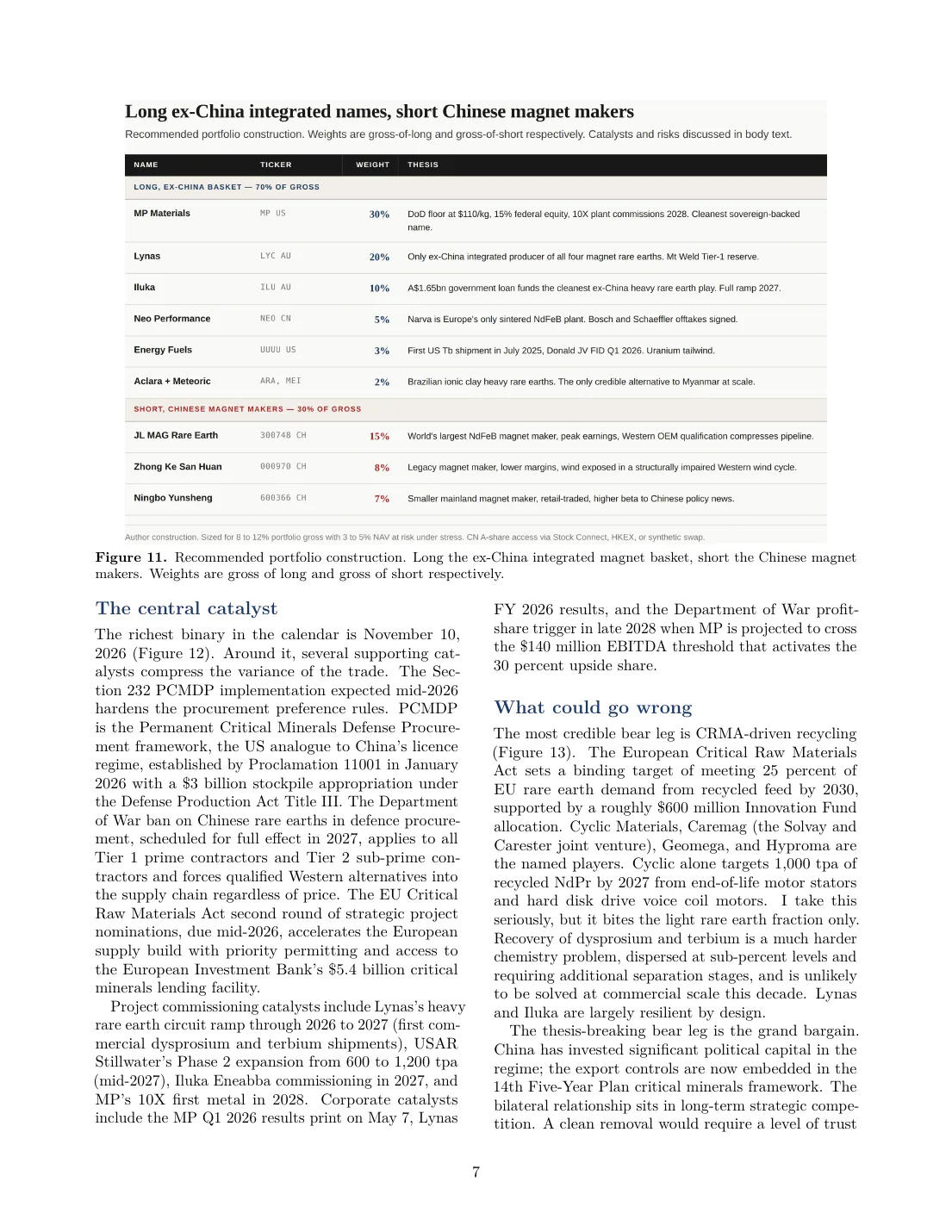 Page 7 of Rare Earth Magnets