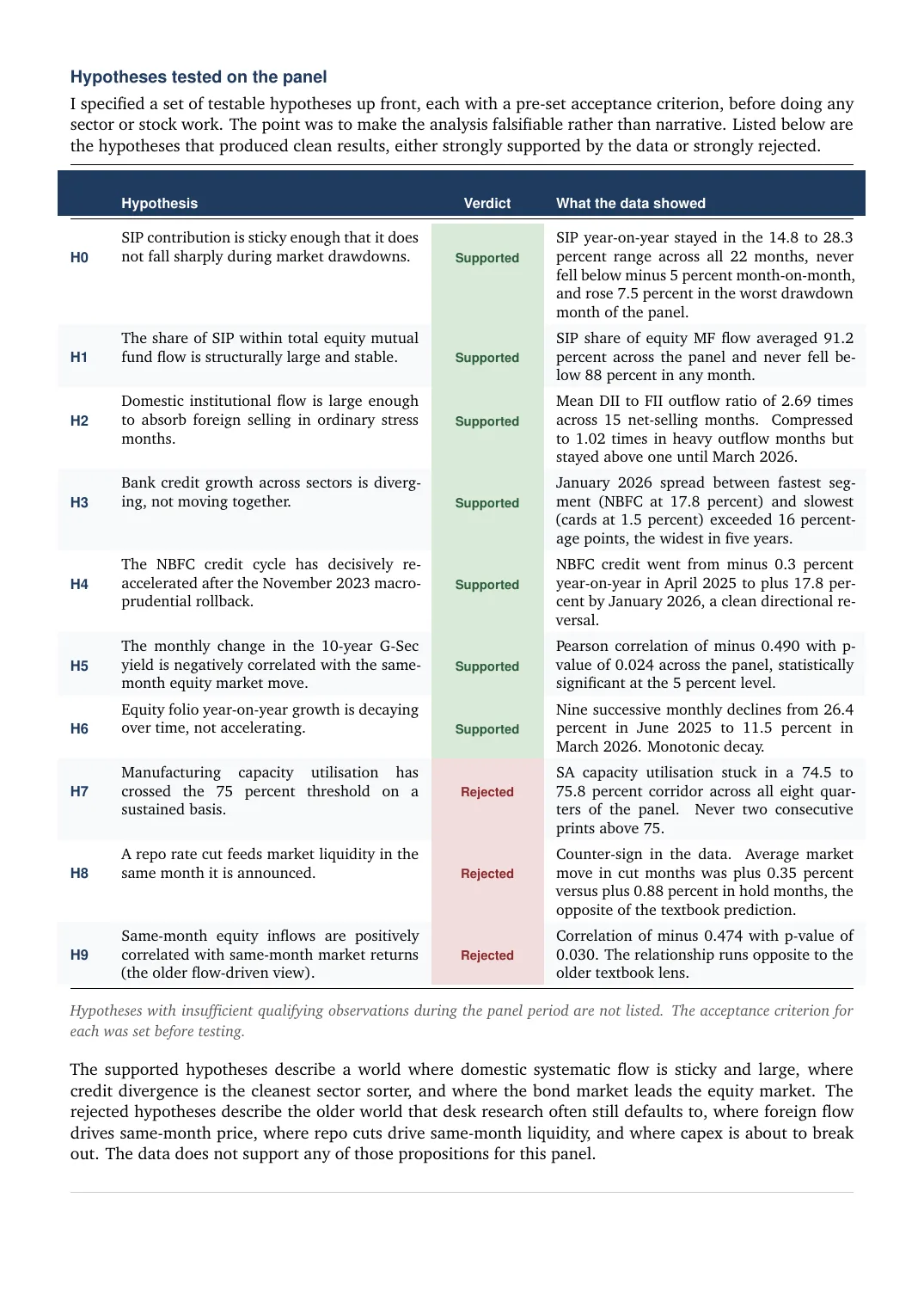 Page 4 of The Reflexive Trinity in Indian Equities